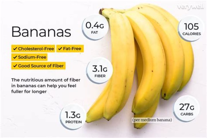 Are Bananas high in soluble fiber