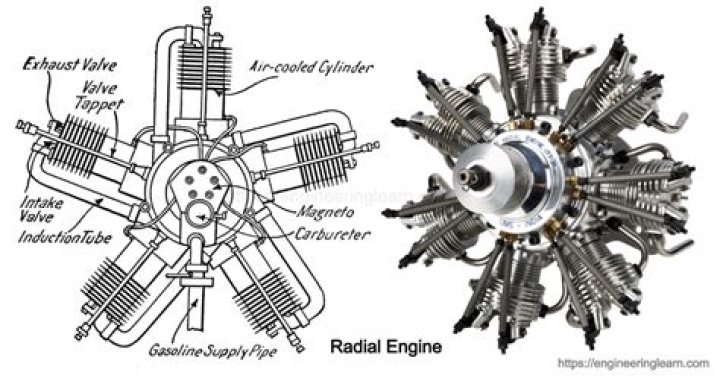 Are radial engines still used