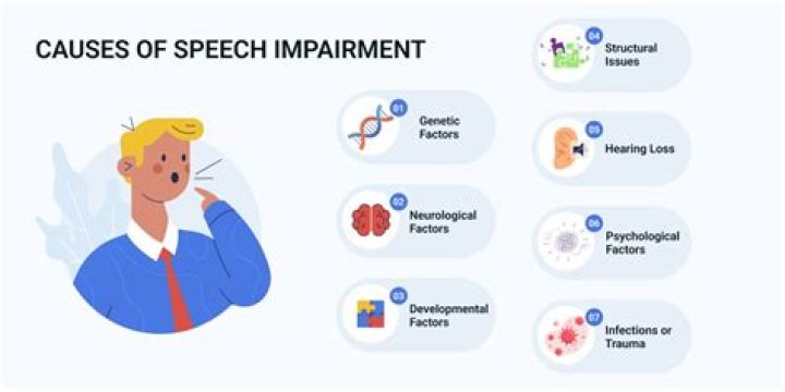Are speech impediments genetic