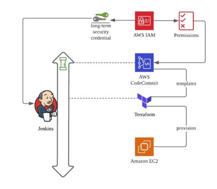 Can we integrate TFS with Jenkins