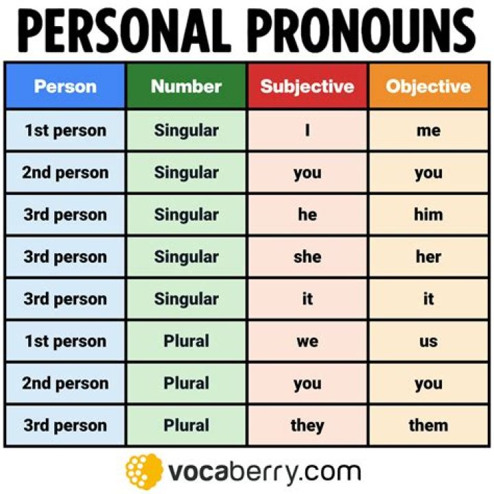 Can who be a personal pronoun
