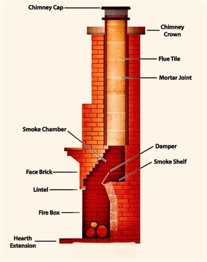 Can you bend a fireplace flue