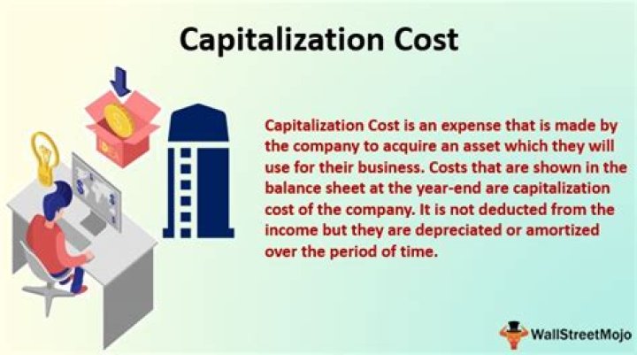Can you Capitalise transaction costs