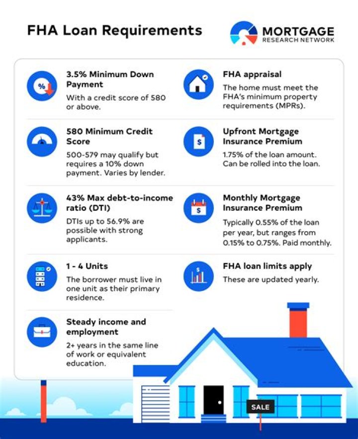 Can you get a loan for a HUD home
