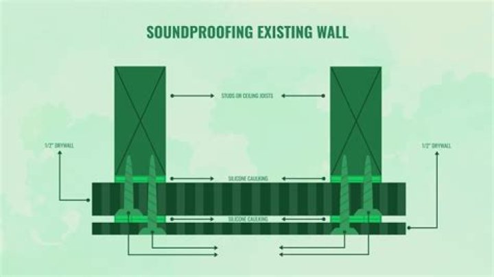 Can you soundproof existing walls
