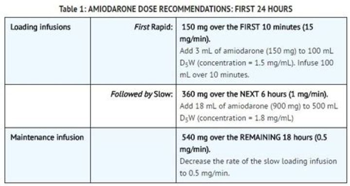 Can you take amiodarone long term