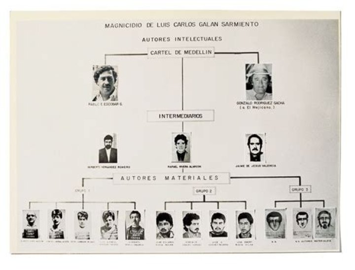 ¿Cuáles de los integrantes del cartel de Medellín están vivos