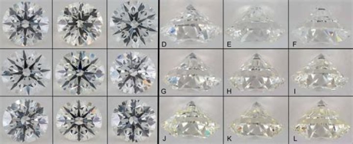 Do all diamonds have imperfections