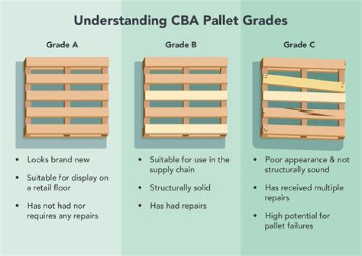 Do pallets get ruined in the rain