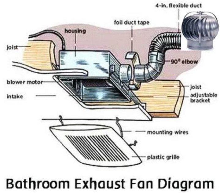 Do you need exhaust fan in shower