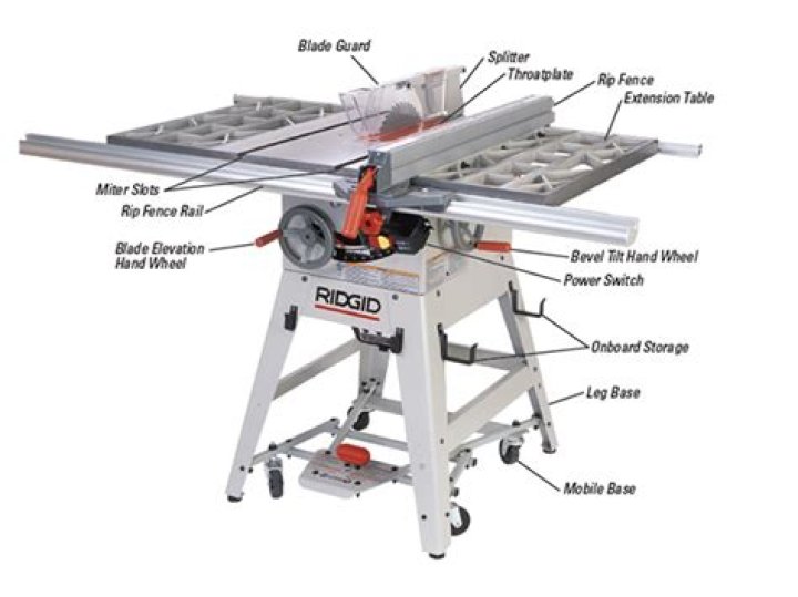 Does a table saw need a stand