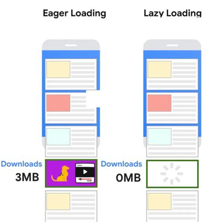 Does EF core support lazy loading
