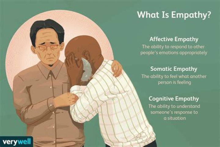 Does empathize understanding mean