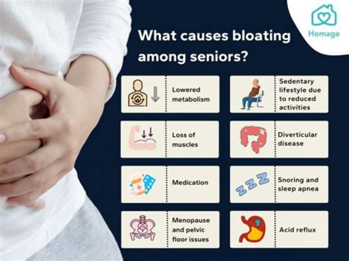 Does excess sodium cause bloating