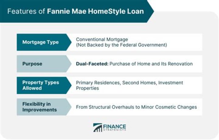 Does Fannie Mae accept low offers