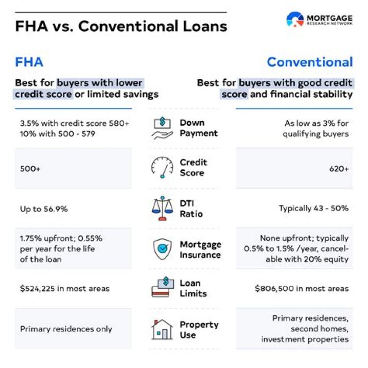 Does FHA offer construction loans