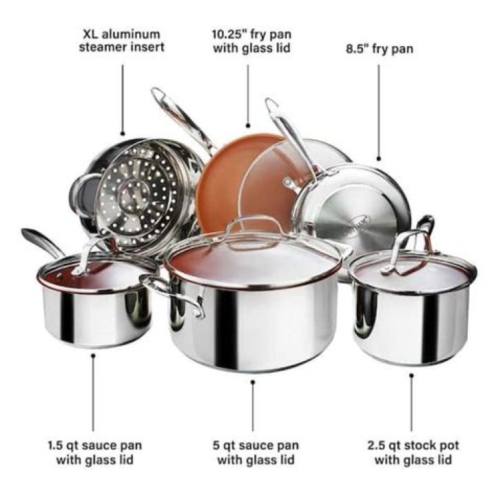 Does Gotham steel pan have Teflon