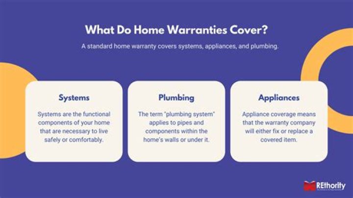 Does home warranty cover AC coils