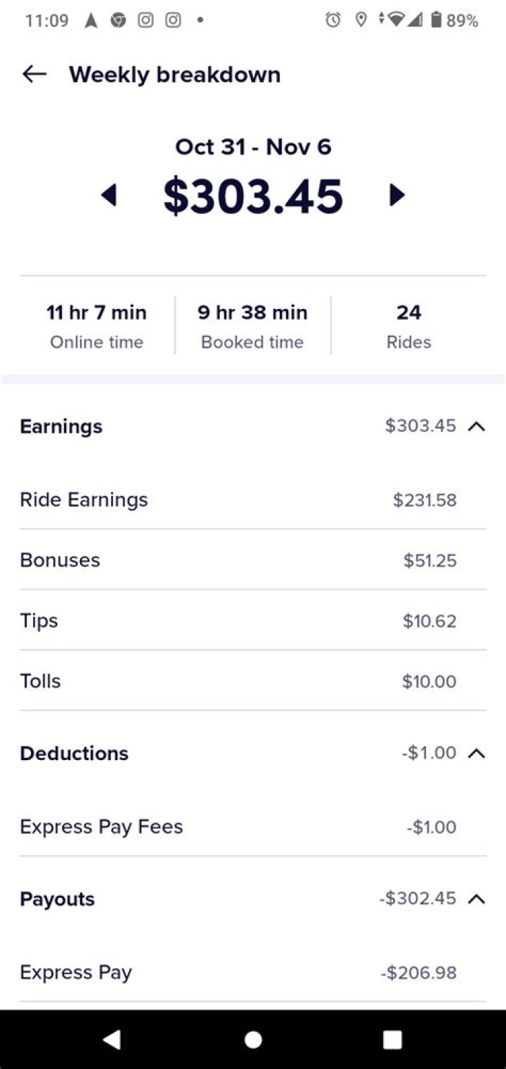 Does LYFT have a business account