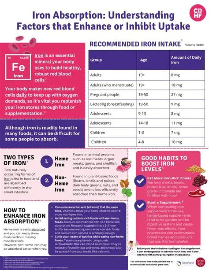 Does milk stop you absorbing iron