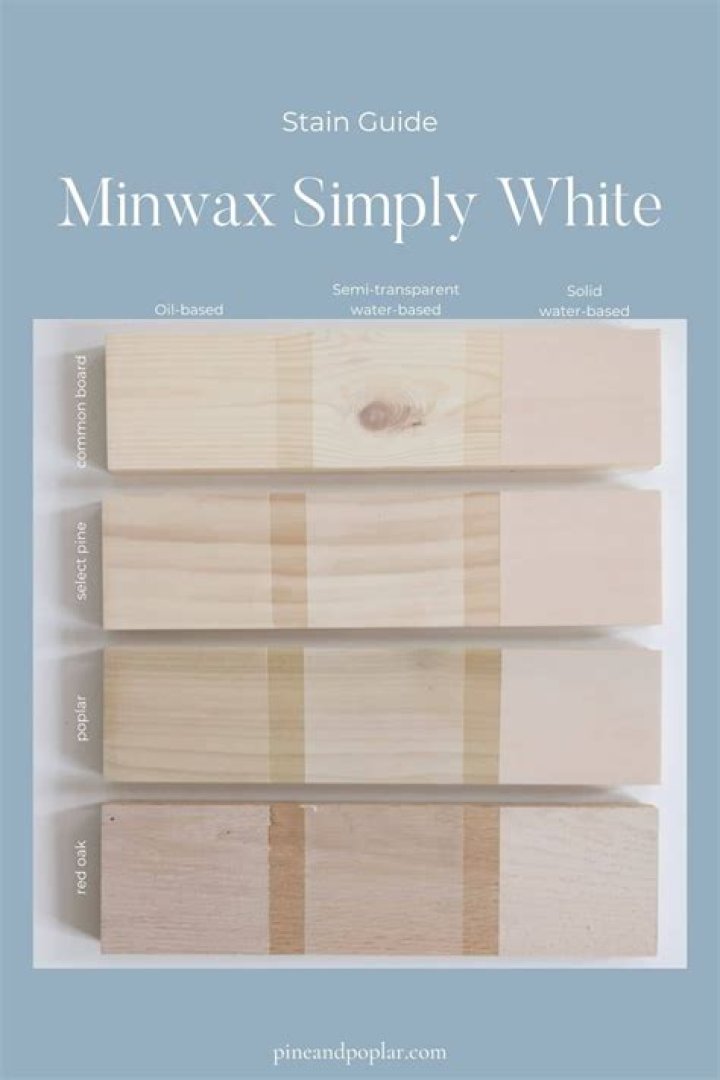 Does Minwax stain need a top coat