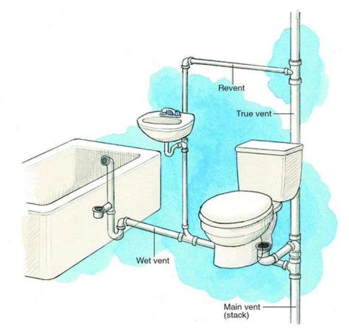 Does my bathroom sink need a vent
