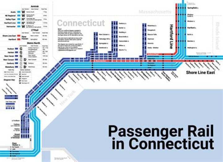 Does NJ Transit go to Connecticut