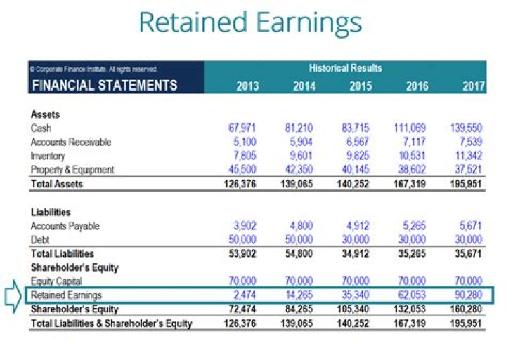 Does OCI affect retained earnings