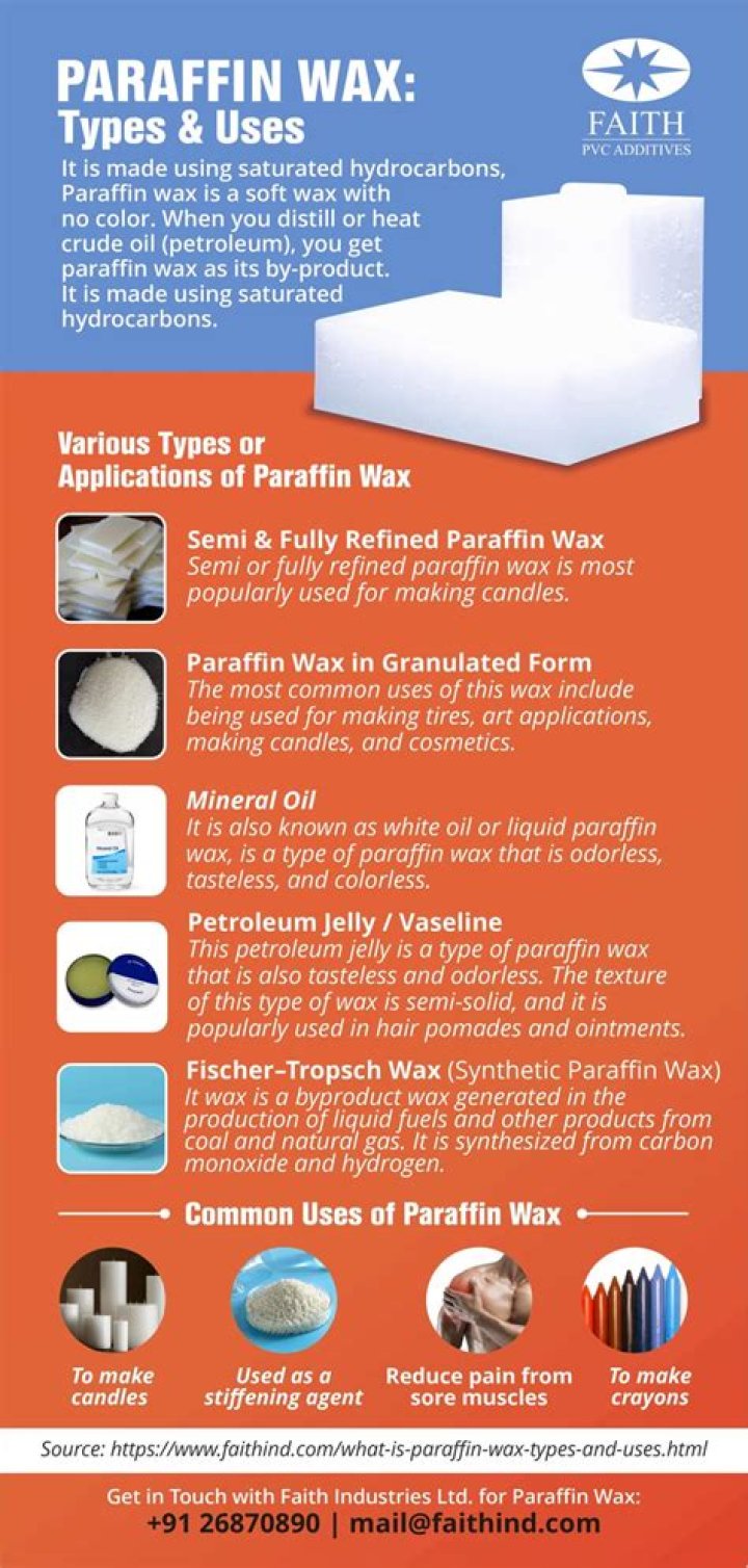 Does paraffin reduce inflammation