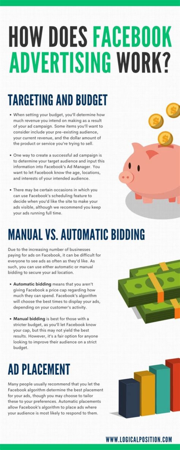Does paying for Facebook ads work