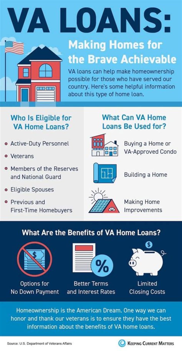 Does Quicken Loans offer VA loans