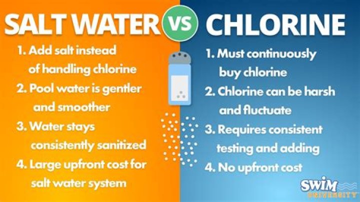 Does salt water pool use chlorine