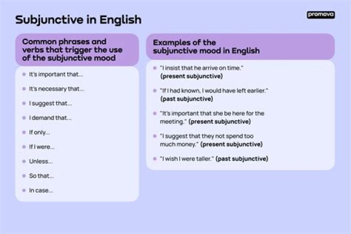 Does Sperare take the subjunctive