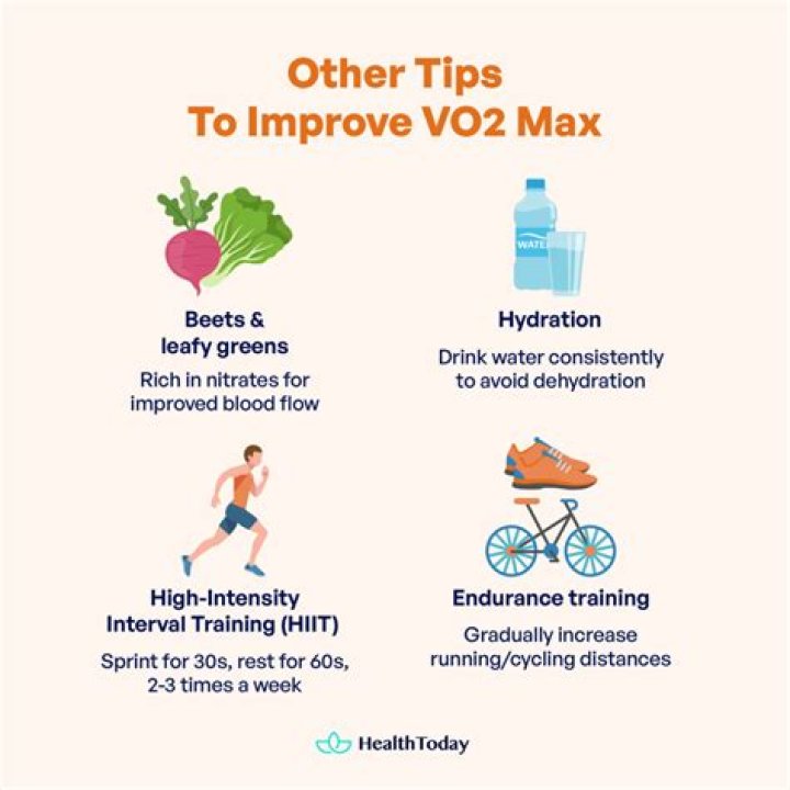 Does vo2 increase during exercise