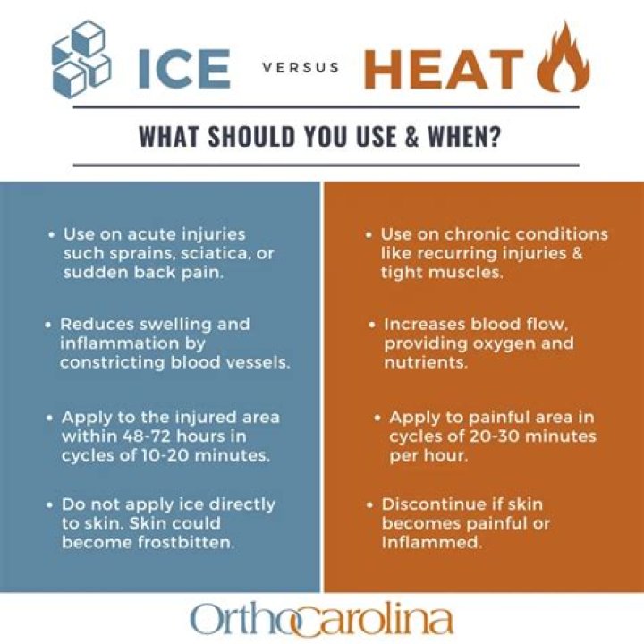 Does warm or cold reduce swelling