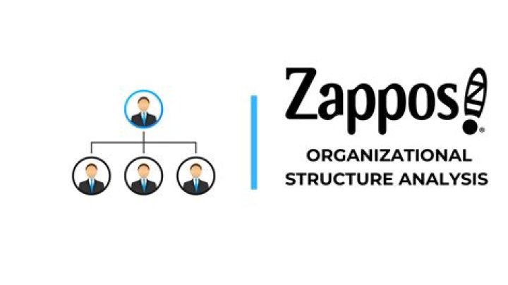 Does Zappos have a membership fee