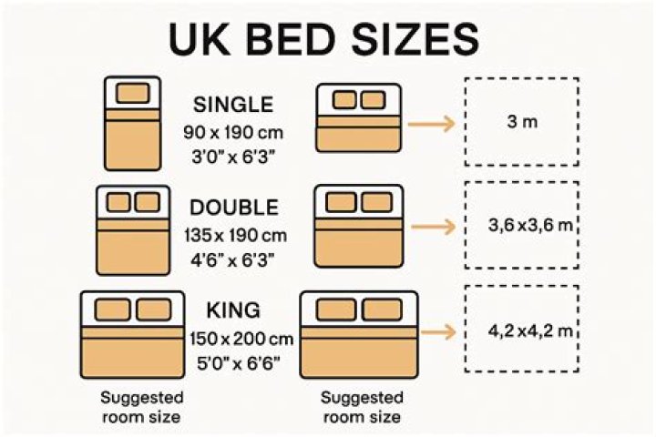 How are bed sizes measured UK