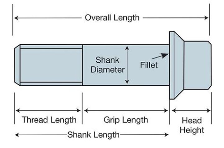 How are bolts measured for length