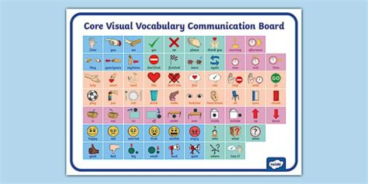How are communication boards used