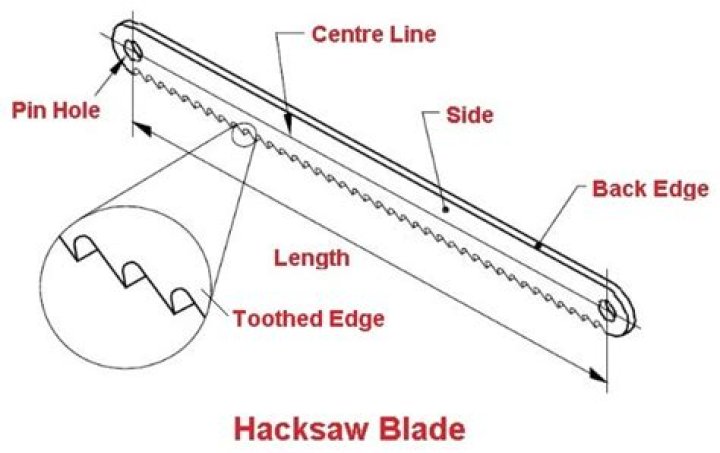 How are hacksaw blades classified