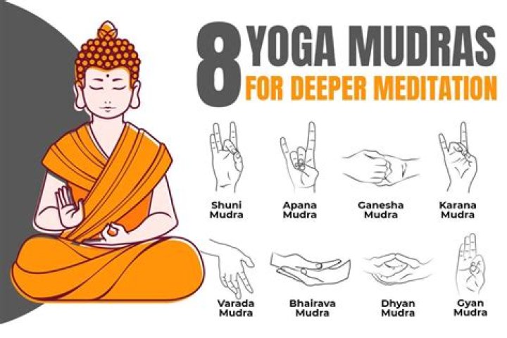 How are mudras used in meditation