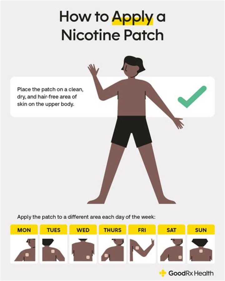 How are nicotine patches absorbed