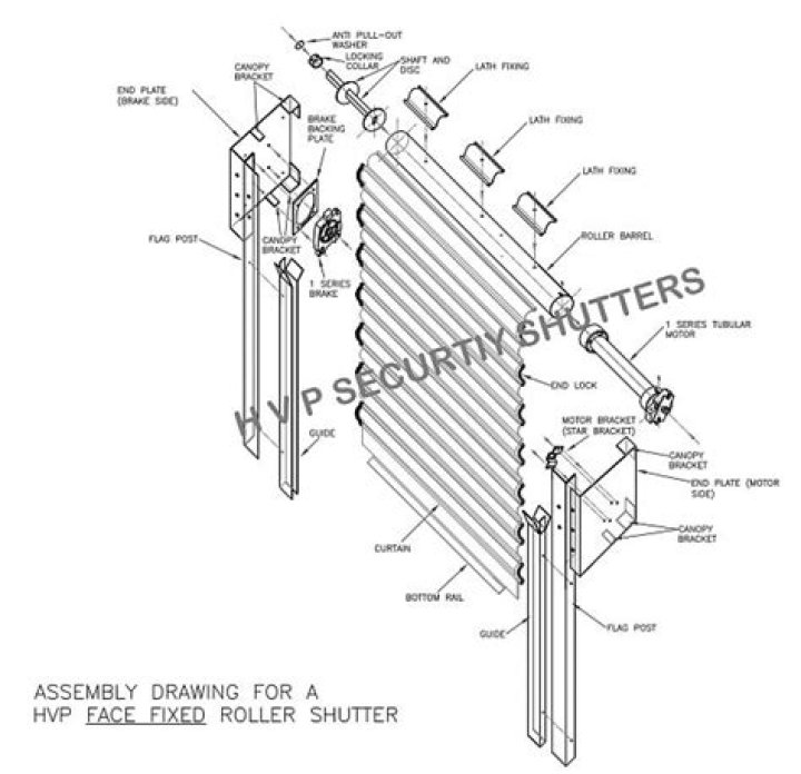How are rolling shutters measured