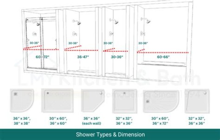 How big is a standard size shower