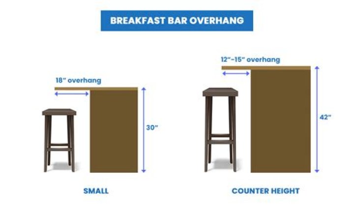 How big should a breakfast bar be