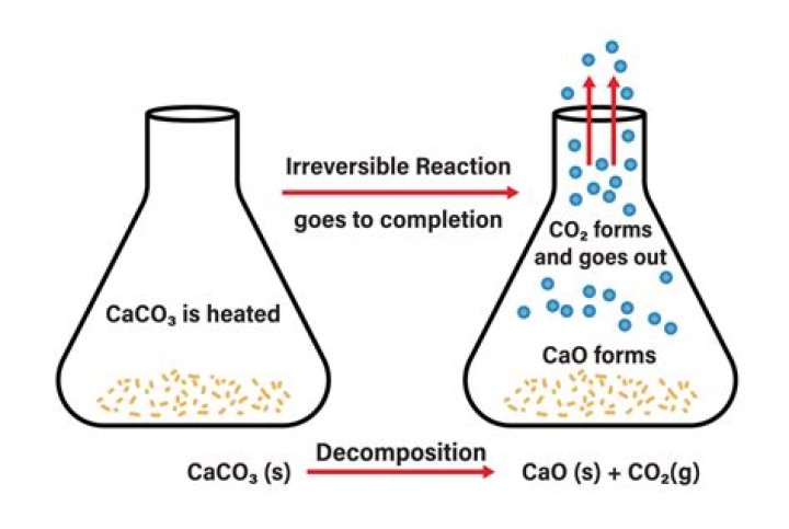 How can CaCO3 be reduced in water