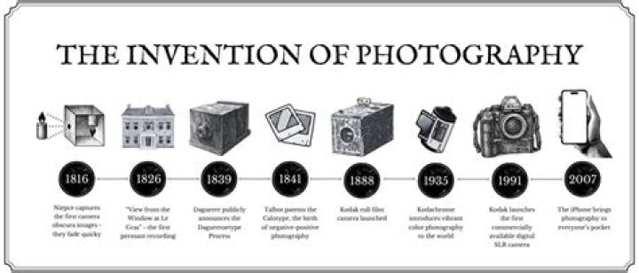How did photography became an art