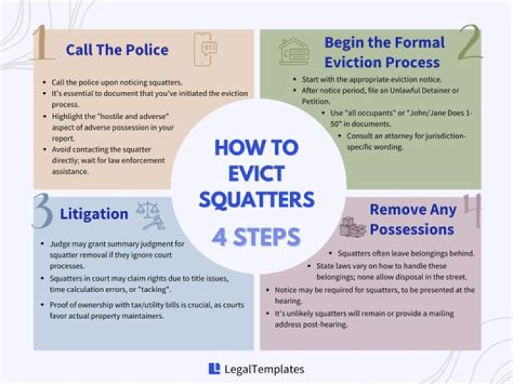 How do I evict a squatter in Ohio