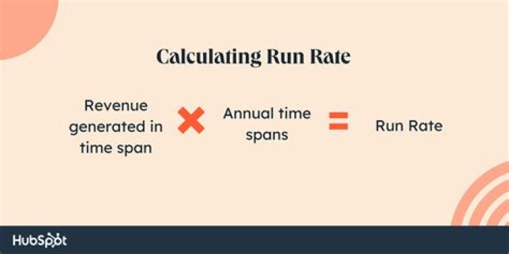 How do you calculate run rate