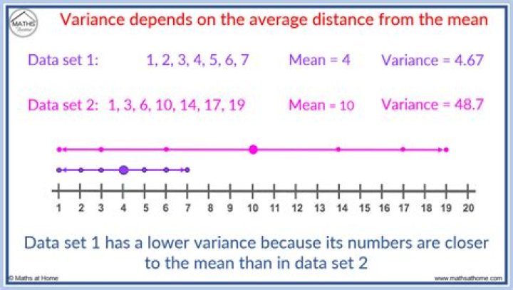 How do you calculate VOH variance
